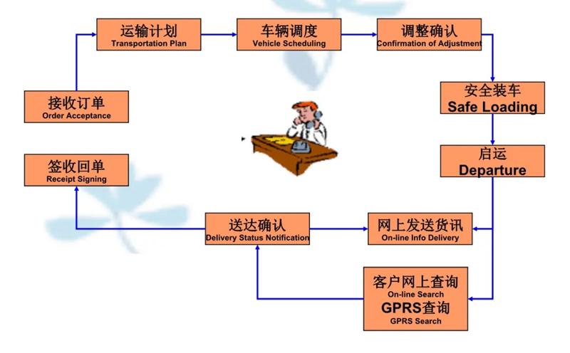 苏州到淳化搬家公司-苏州到淳化长途搬家公司